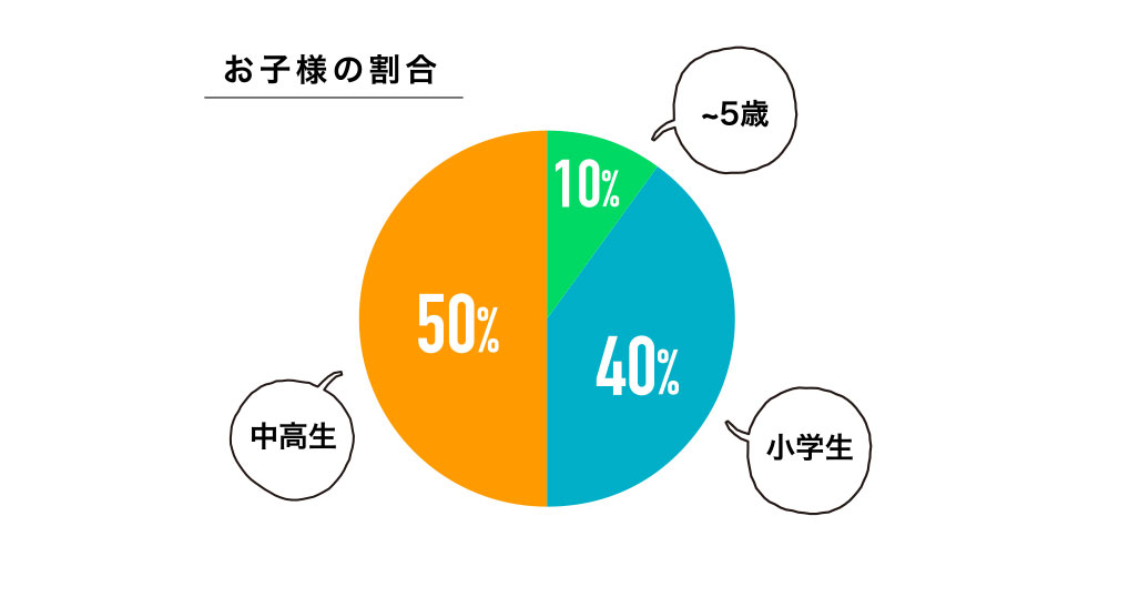 美容室 スタート - Beauty Salon START - Official Home Page